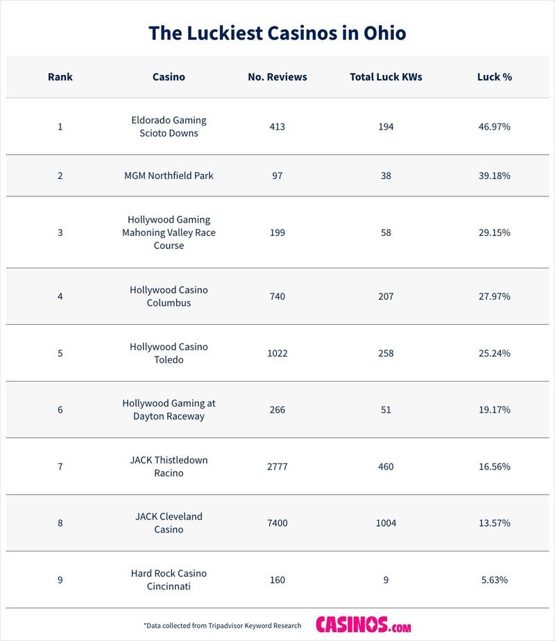 Lucky ones canada in Canada