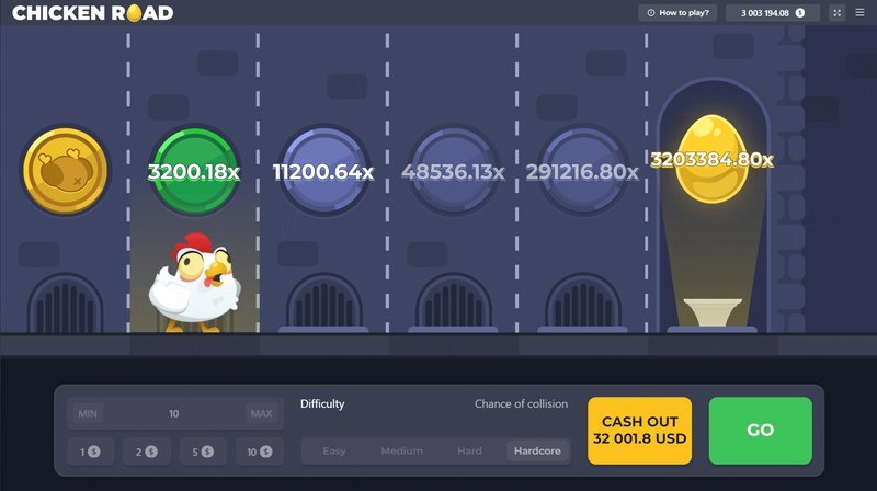 Un aperçu de chicken road